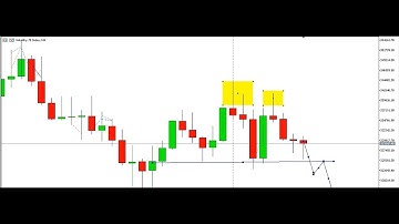 Accurate price action strategy for scalping **V75 and Step Index 22nd May 2023