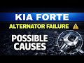 Kia Forte Alternator Failure – Possible Causes Explained
