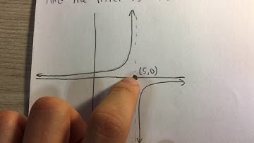 Finding the Intervals of Continuity of a Function Graphically (Example)