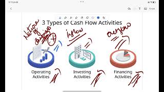 Cash Flow Statement for JAIIB/CAIIB & Bank Exams | Clear Concepts Instantly