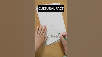 The Impact of Recycling Paper #shorts #facts #culturalfacts #recycle #paper #tree