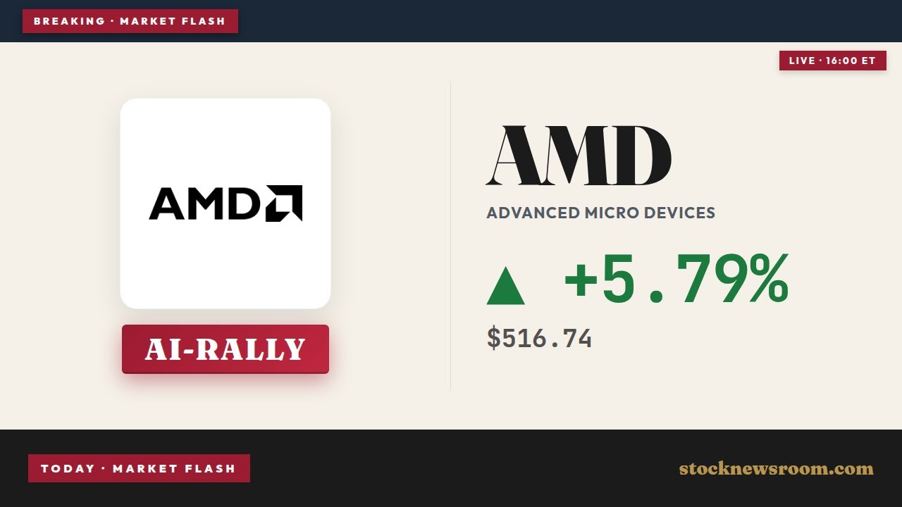 AMD Upgrade +4.3% After Citi Buy Call and Meta AI Win