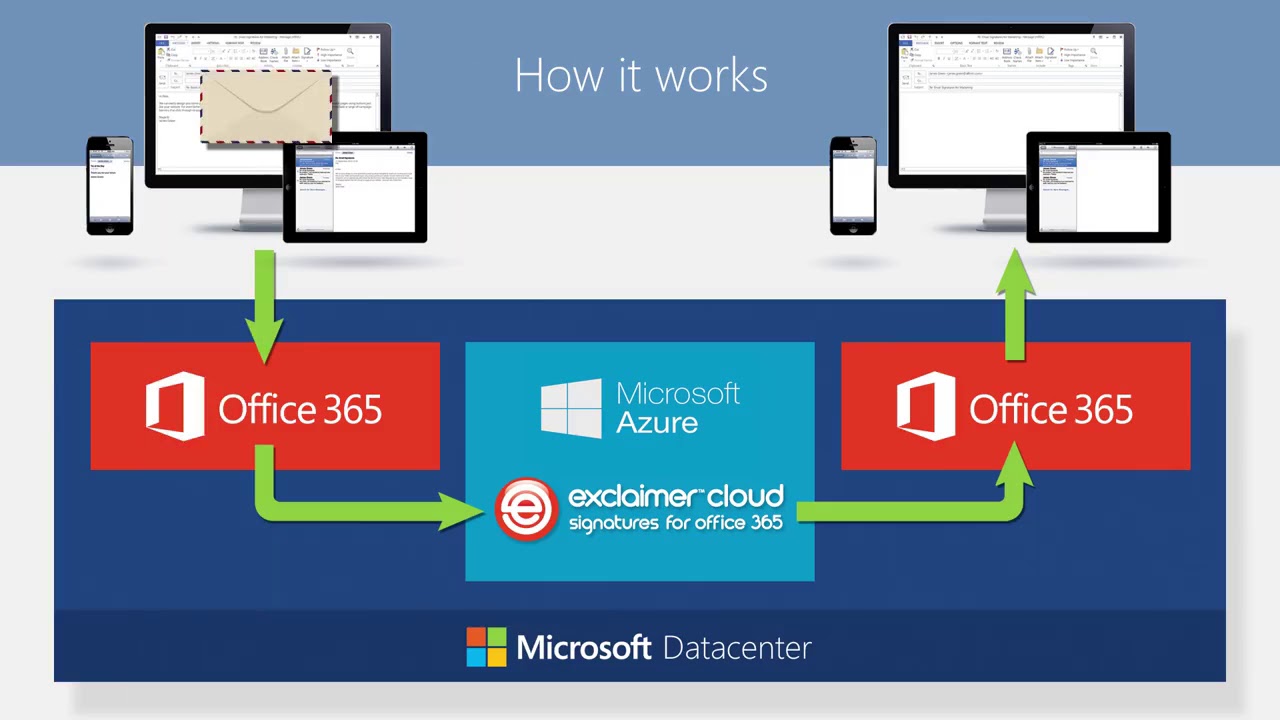 Exclaimer cloud office 365