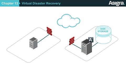 Asigra: Chapter 13 – Virtual Disaster Recovery