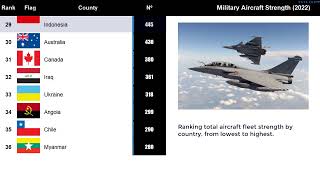 Top 100+ Largest Military Aircraft Strength in the world | Global Firepower 2022 | Russia VS Ukraine
