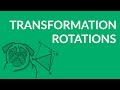 Understanding Rotation Symmetry