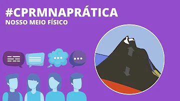 Qual é a palavra sinónimo de meio físico?