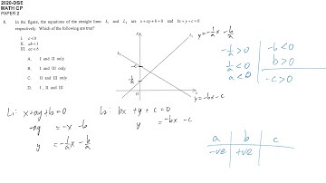 DSE maths core 2020 paper2 #08 equation of straight line