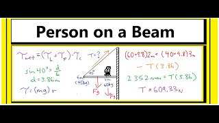 Famous Person on a Beam Problem (Tension = ?) Net Worth