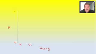 Maths - Plotting on a Line Graph