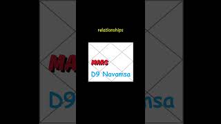 D9 Mars in 4th House (D9 Navamsa Chart) #astrology #vedicastrology #mars #4thhouse #navamsachart