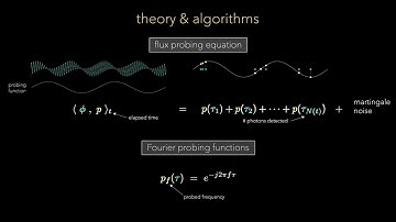 Passive Ultra-Wideband Single-Photon Imaging