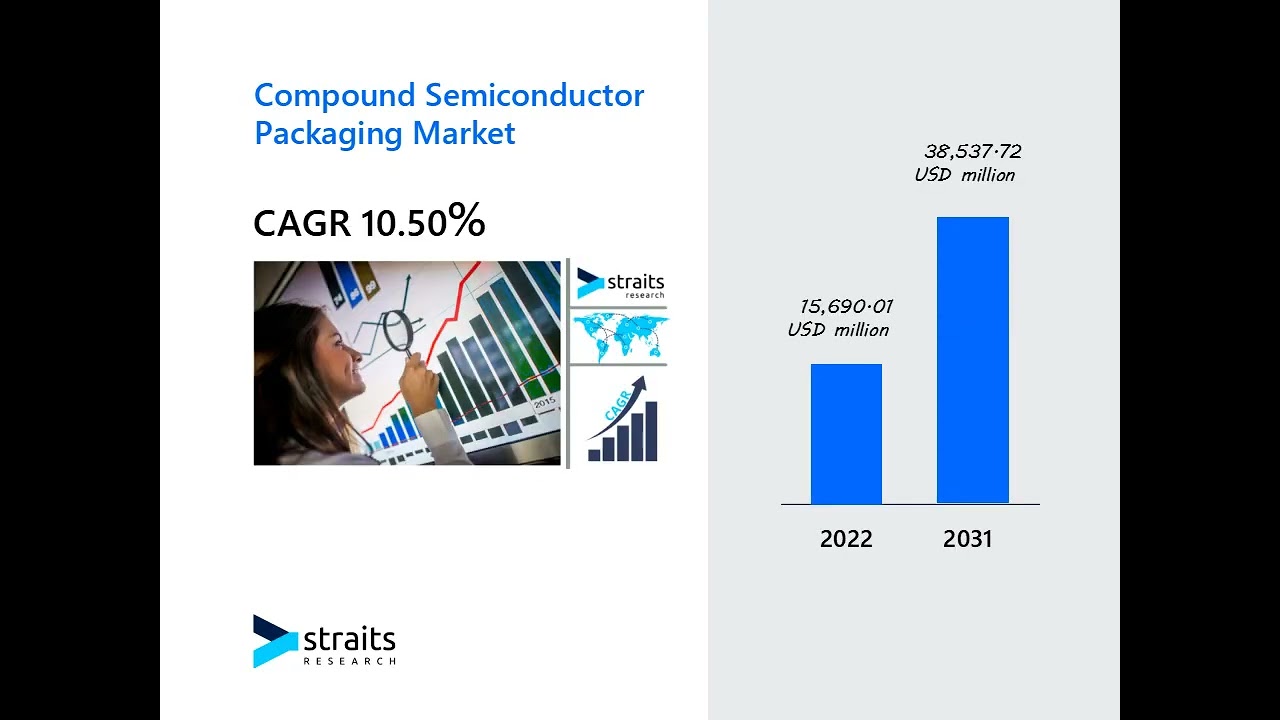 Compound Semiconductor Packaging Market