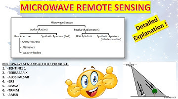 INTRODUCTION TO MICROWAVE REMOTE SENSING | TYPES,  SENSORS , ALGORITHM | #gategeomaticsengineering
