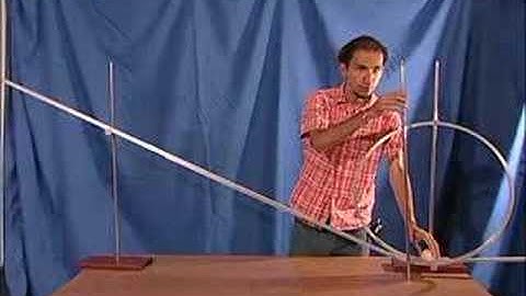 Energy - Loop the Loop