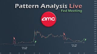 AMC - Pattern Analysis/Fed Meeting (Wednesday)