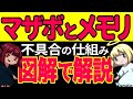 データ伝送を知れば不具合の原因が分かる!: マザボとメモリ、基礎知識から動作の様子まで: I/Oクロック、DDR、デュアルチャネル、設計マージン、QVL、XMP