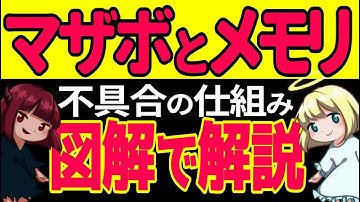 データ伝送を知れば不具合の原因が分かる！: マザボとメモリ、基礎知識から動作の様子まで:  I/Oクロック、DDR、デュアルチャネル、設計マージン、QVL、XMP