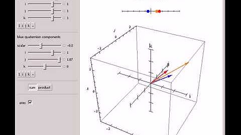Quaternion Addition and Multiplication