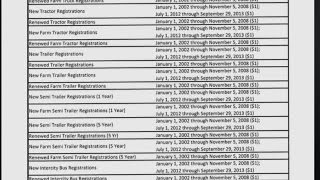 BMV admits to 112 overcharges involving $30M