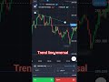 Quotex Strategy 📈📊