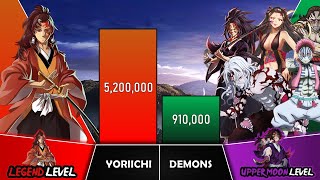 YORIICHI VS DEMONS Power Levels I Demon Slayer Power Scale I Sekai Power Scale