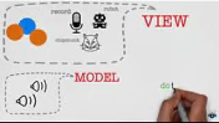 MVC- Model View Controller- An Introduction- Software Architectural Pattern.3gp
