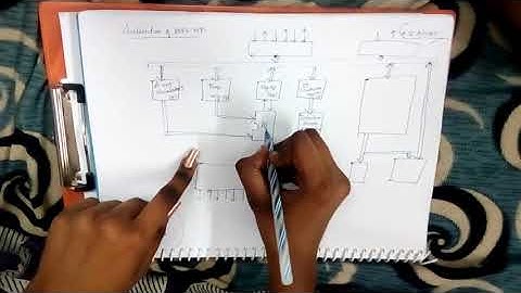 architecture of 8085 in tamil