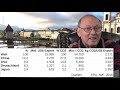 Wie effektiv ist unsere Industrie? Gibt Deutschland zu viel (2%) CO2 ab?