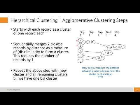 Hierarchical Clustering in