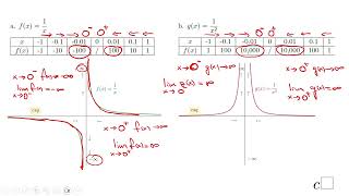 Reciprocal and Reciprocal Square Functions