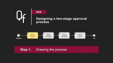 Q-flow BPM Tutorial - Designing a two-stage approval process – Step 1