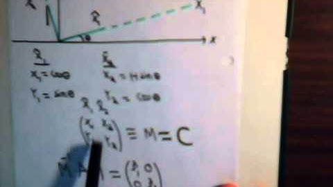 Linear Algebra Video #39: Quadratic Forms - Rotation Of Axes Part 1