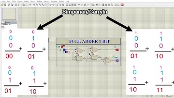 DASAR TEKNIK DIGITAL | ADDER DAN SUBTRAKTOR