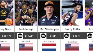 Comparison: HIGHEST PAID ATHLETES 2022