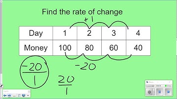 8th Grade: Lesson 9-3 Constant Rate of Change and Slope