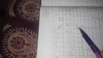 8086 Architecture: BIU