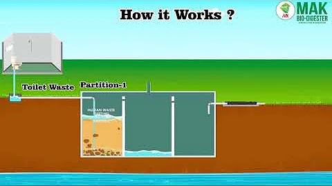 How Bio Digester Septic Tanks Work ?