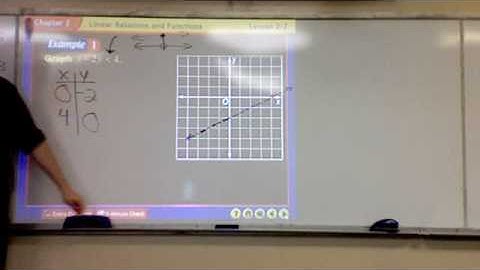 Algebra 2 -- Lesson 2.7 -- Graphing Inequalities
