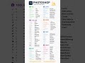 Photoshop Shortcuts Cheat Sheet PART 1 #designology #photoshop #tutorial #tips #design