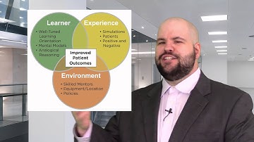 Learning Outcomes Model to Improve Healthcare Outcomes