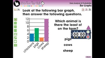 CC7304 Data Analysis & Probability: Bar Graphs - Practice the Skill 1 Mini