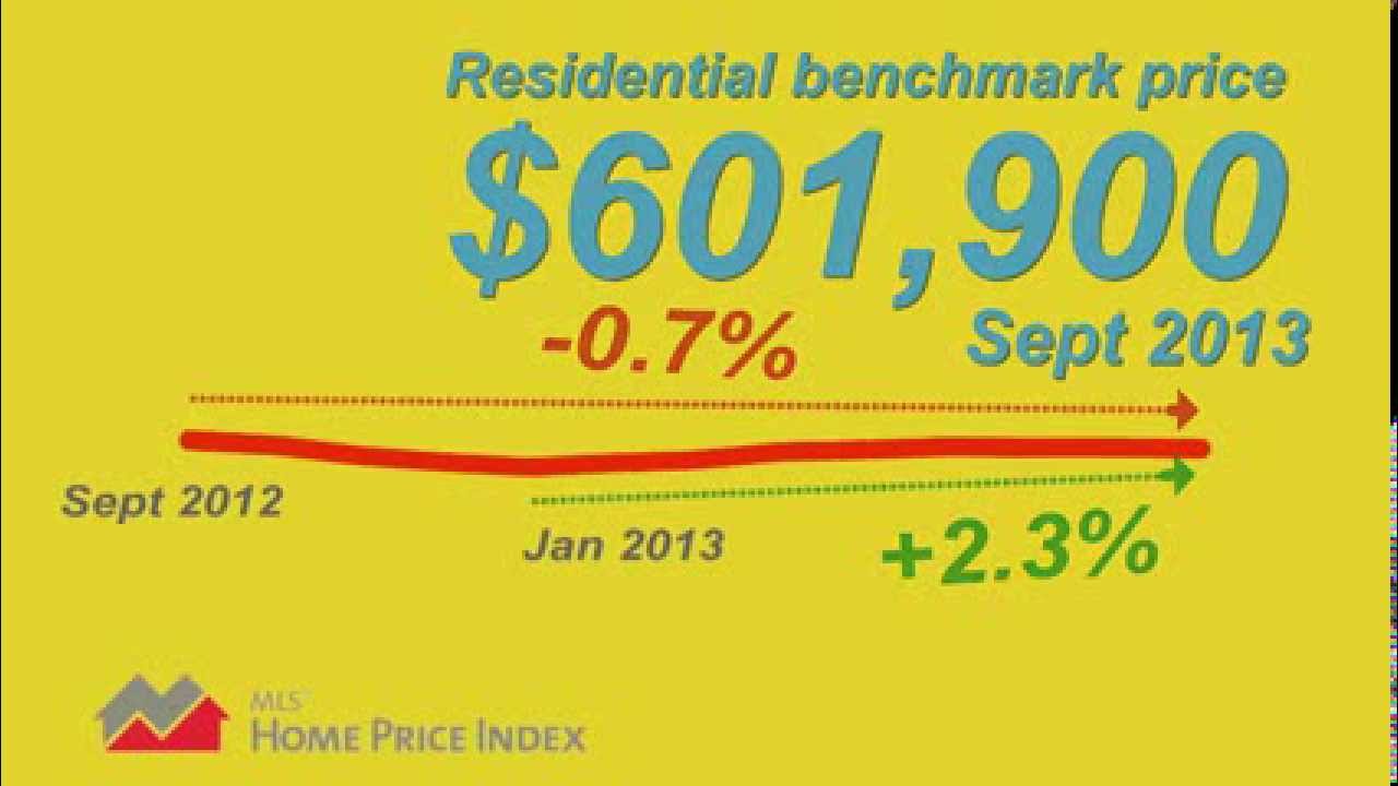September 2013 Housing Market Update Real Estate Board of Greater