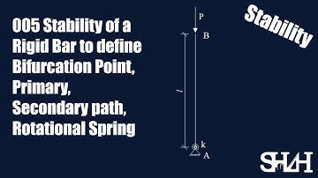 005 Stability of a Rigid Bar to define Bifurcation Point, Primary, Secondary path, Rotational Spring