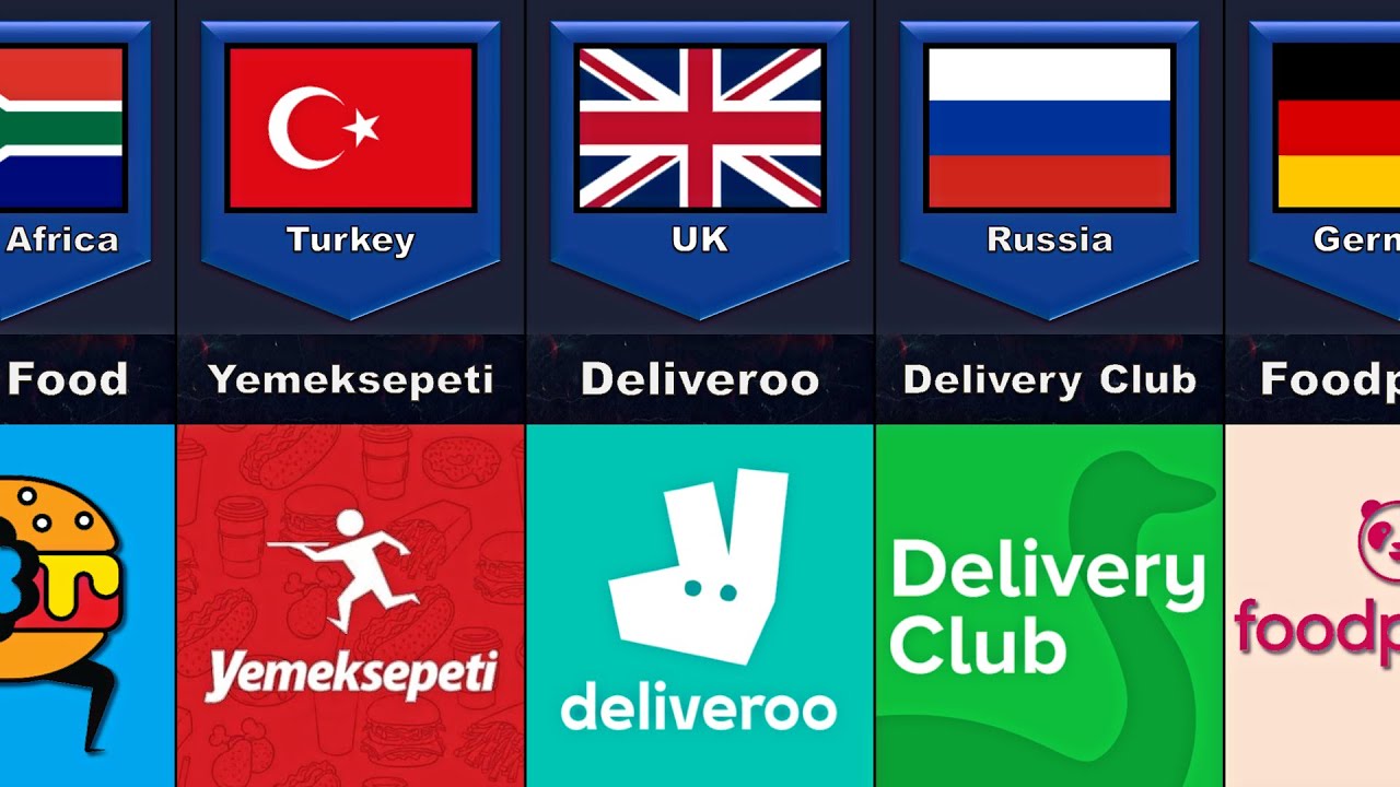 Food Delivery Service From Different Countries - Comparison Result