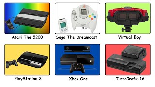 Celebrity Every Consoles BIGGEST Failure Explained Net Worth