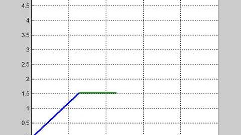 Forward kinematics simulation of a 2R Robotic arm | MATLAB