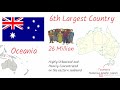 Australia - History and Geography in 3 minutes - mini history - mini geography