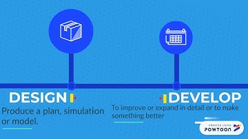 MYP DESIGN COMMAND TERMS