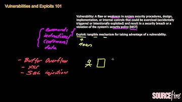Vulnerabilities and Exploits 101 (Part 1)